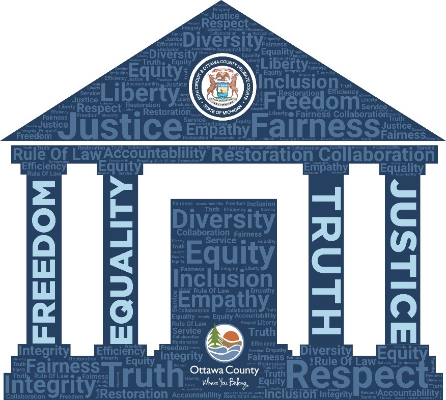 Core Values - Freedom, Equality, Truth, Justice