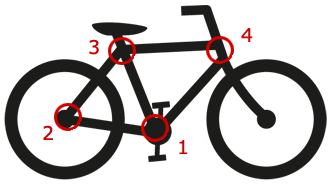 Bike Serial Number Locations