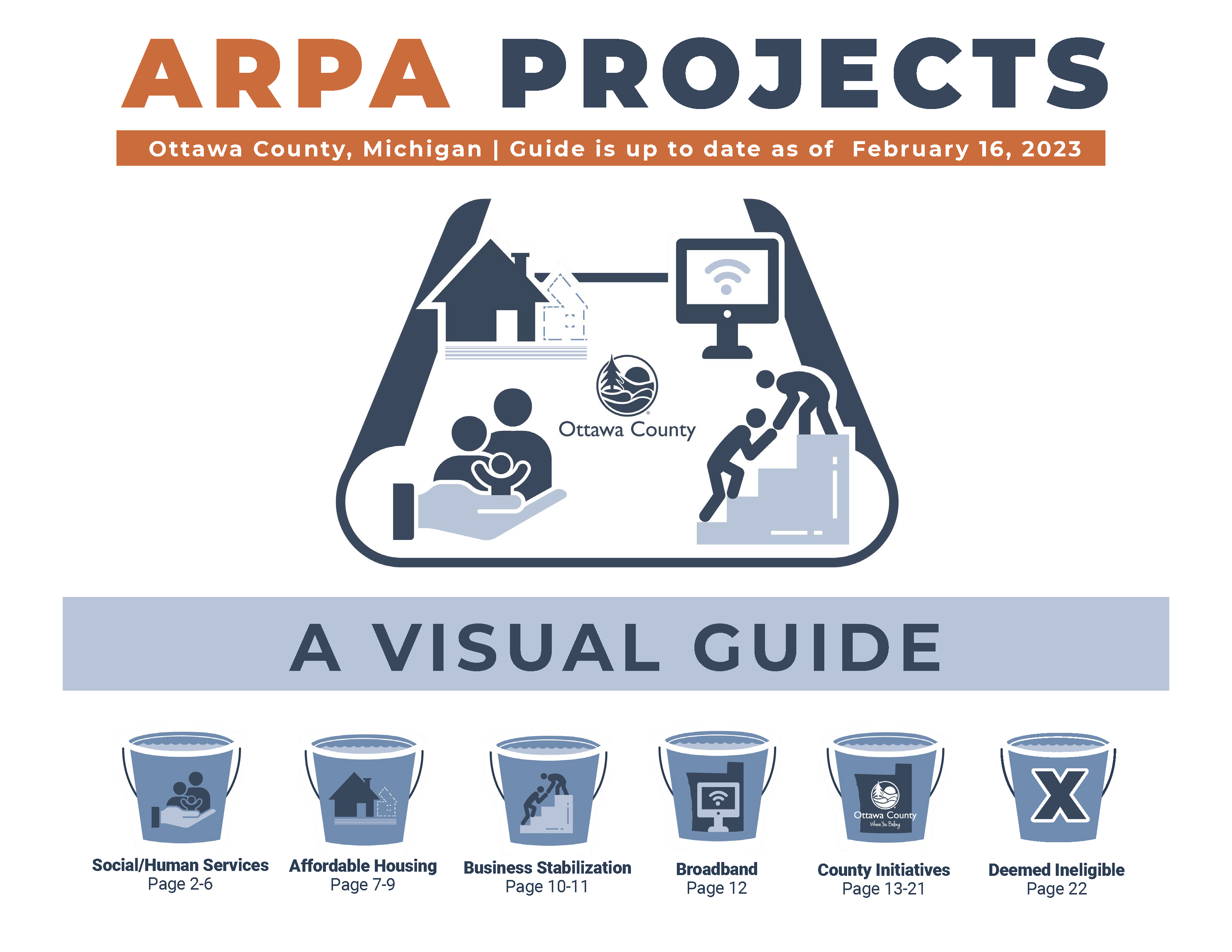 ARPA Projects Presentation